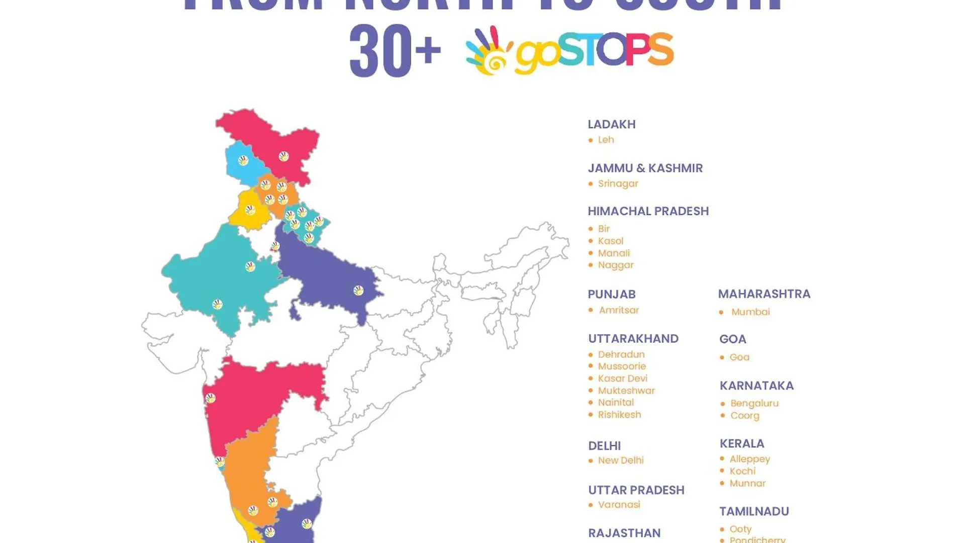 Gostops Lite Kochi India